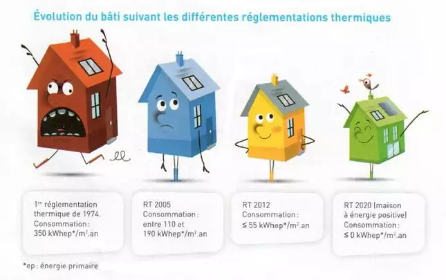 Construire sa maison : quelles formalités ?